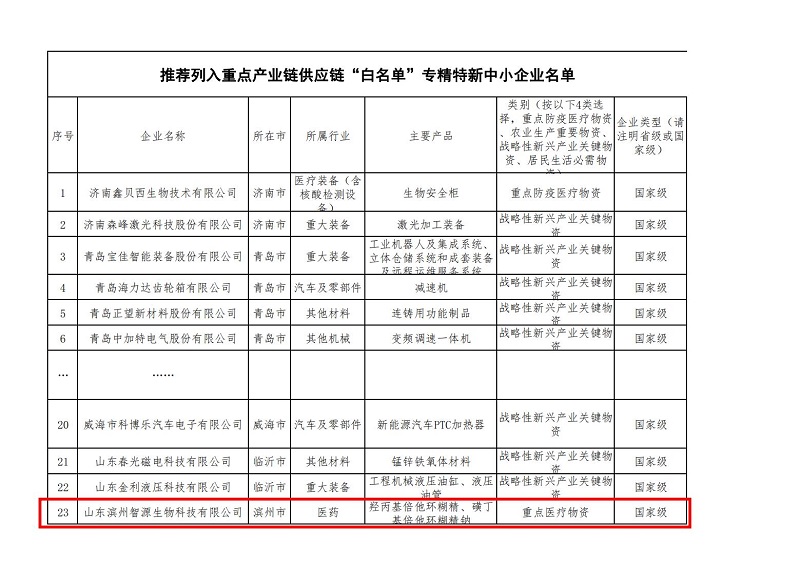 重磅！智源生物列入工信部重點(diǎn)產(chǎn)業(yè)鏈供應(yīng)鏈“白名單”企業(yè)名單