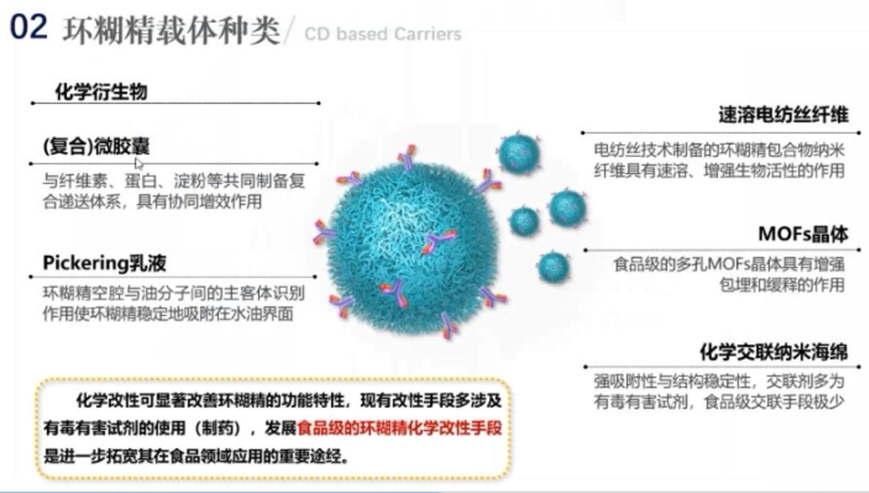 《環(huán)糊精應用大講堂》第六期大獲好評！