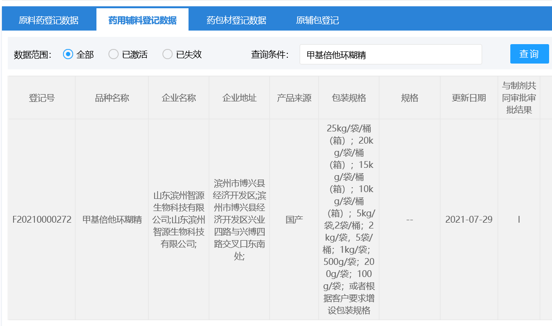 智源生物-甲基倍他環(huán)糊精取得CDE輔料登記號